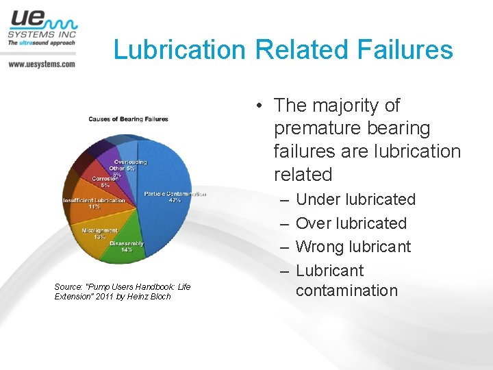 Lubrication Related Failures • The majority of premature bearing failures are lubrication related –