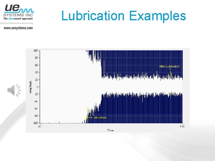 Lubrication Examples 