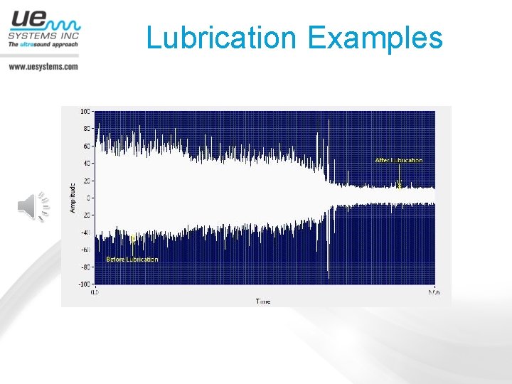 Lubrication Examples 