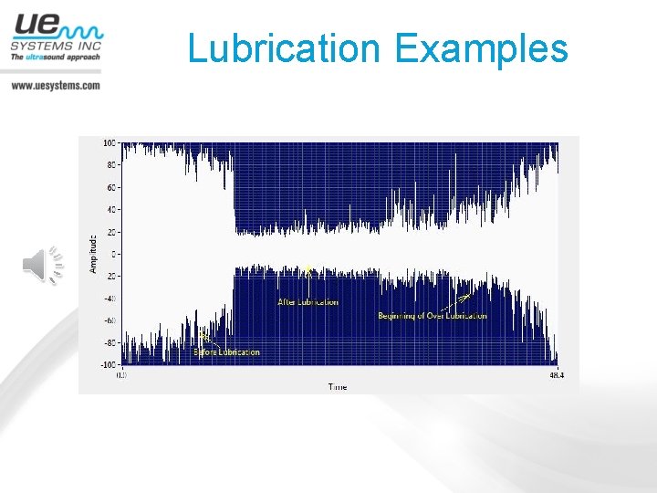 Lubrication Examples 