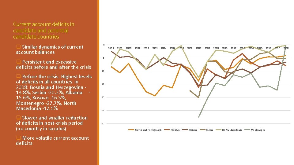 Current account deficits in candidate and potential candidate countries q Similar dynamics of current