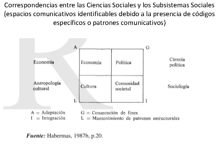 Correspondencias entre las Ciencias Sociales y los Subsistemas Sociales (espacios comunicativos identificables debido a