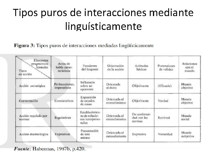 Tipos puros de interacciones mediante linguísticamente 
