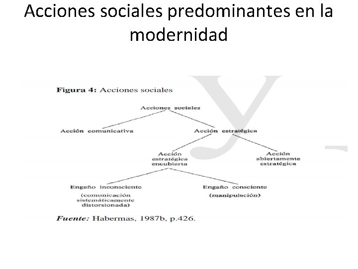 Acciones sociales predominantes en la modernidad 