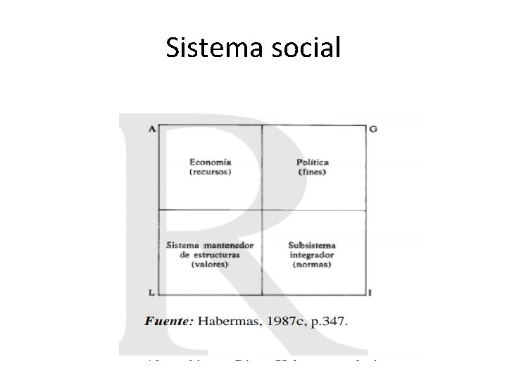 Sistema social 