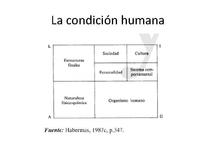 La condición humana 