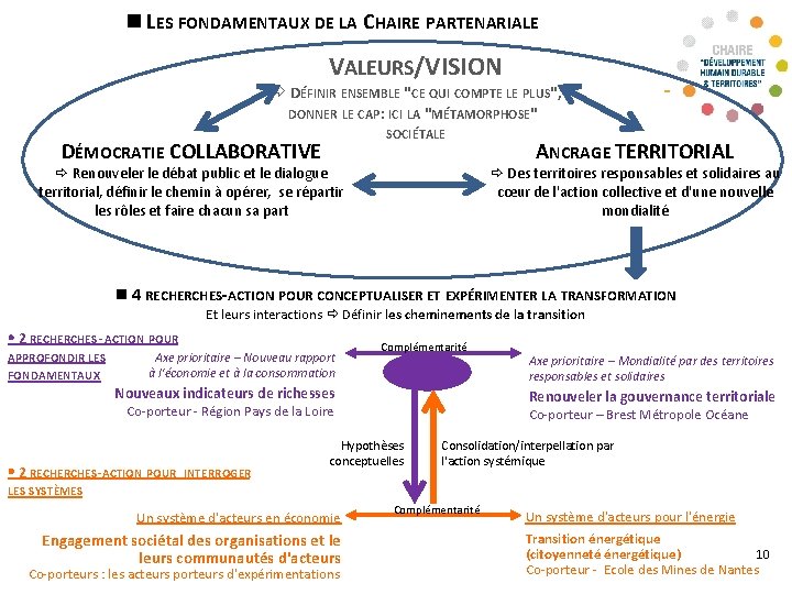  LES FONDAMENTAUX DE LA CHAIRE PARTENARIALE VALEURS/VISION DÉFINIR ENSEMBLE "CE QUI COMPTE LE