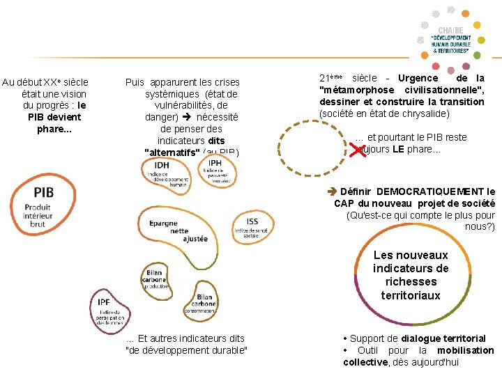 Au début XXe siècle était une vision du progrès : le PIB devient phare.