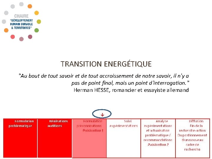 TRANSITION ENERGÉTIQUE "Au bout de tout savoir et de tout accroissement de notre savoir,