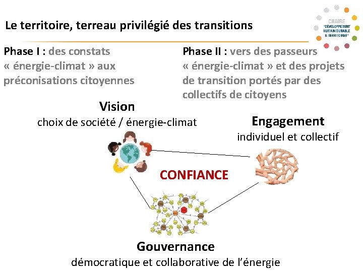 Le territoire, terreau privilégié des transitions Phase I : des constats « énergie-climat »