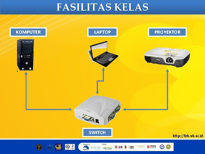 FASILITAS KELAS KOMPUTER LAPTOP SWITCH PROYEKTOR http: //feb. ub. ac. id 