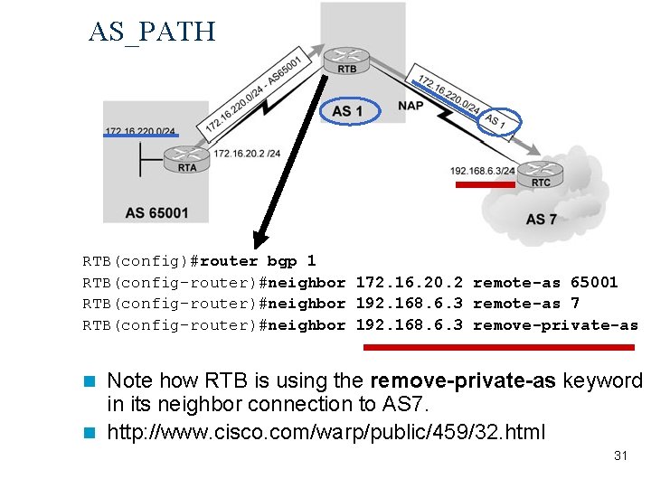 AS_PATH RTB(config)#router bgp 1 RTB(config-router)#neighbor 172. 16. 20. 2 remote-as 65001 RTB(config-router)#neighbor 192. 168.