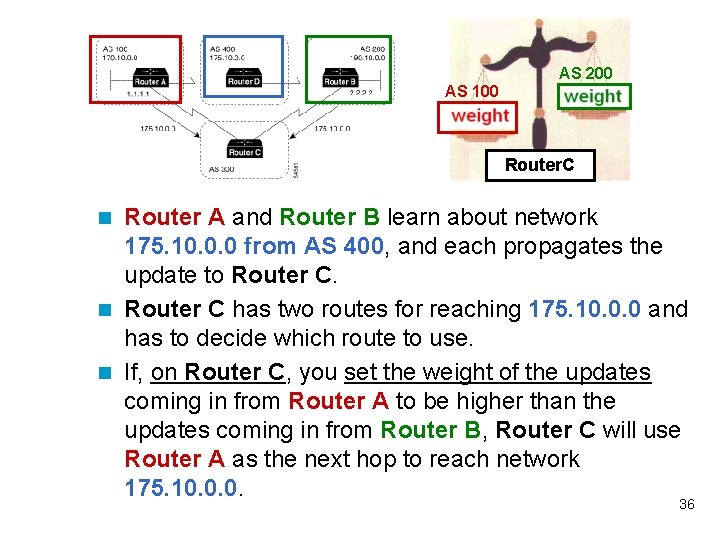 AS 200 AS 100 Router. C Router A and Router B learn about network