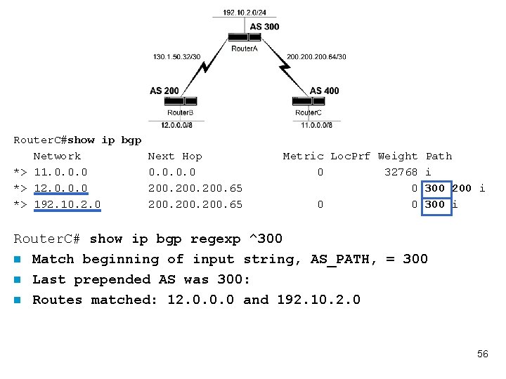 Router. C#show ip bgp Network Next Hop *> 11. 0. 0 *> 12. 0.