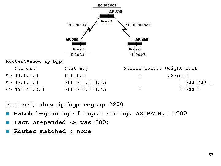 Router. C#show ip bgp Network Next Hop *> 11. 0. 0 *> 12. 0.