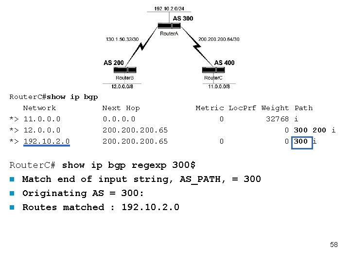 Router. C#show ip bgp Network Next Hop *> 11. 0. 0 *> 12. 0.
