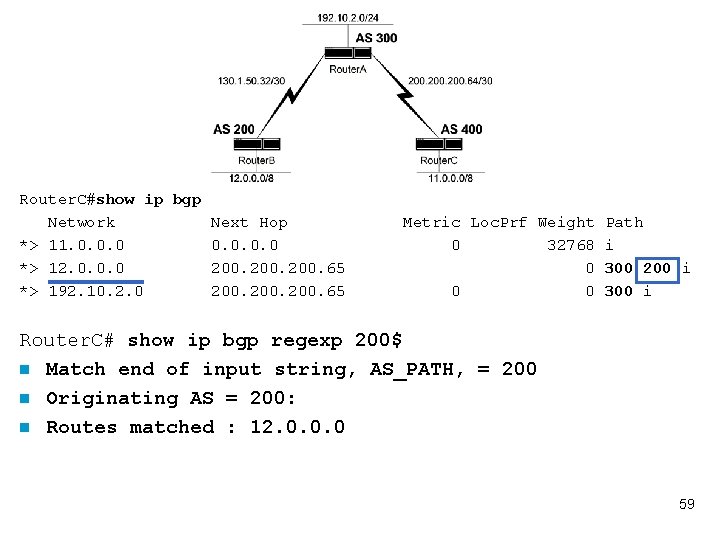 Router. C#show ip bgp Network Next Hop *> 11. 0. 0 *> 12. 0.