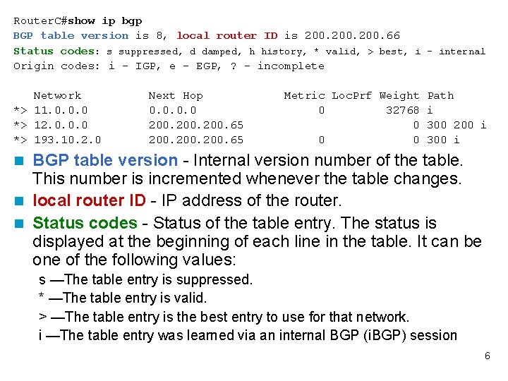 Router. C#show ip bgp BGP table version is 8, local router ID is 200.