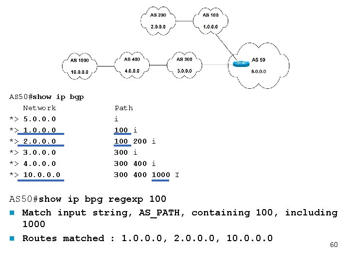 AS 50#show ip bgp Network *> 5. 0. 0. 0 *> 1. 0. 0.