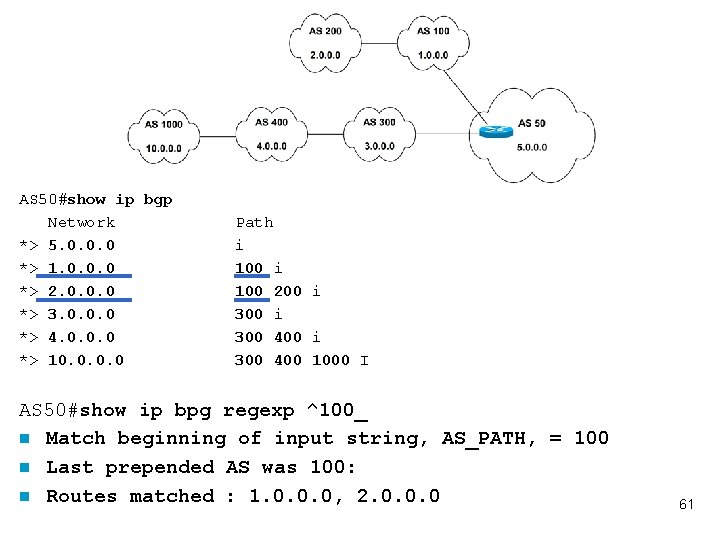AS 50#show ip bgp Network *> 5. 0. 0. 0 *> 1. 0. 0.