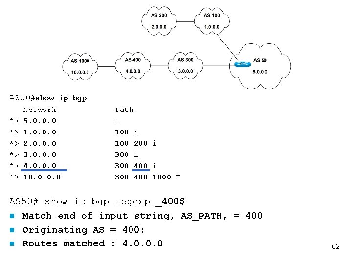 AS 50#show ip bgp *> *> *> Network 5. 0. 0. 0 1. 0.