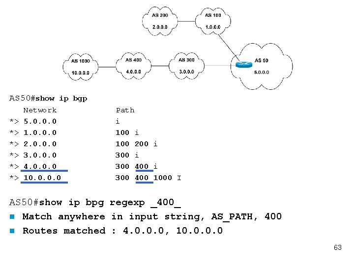 AS 50#show ip bgp *> *> *> Network 5. 0. 0. 0 1. 0.