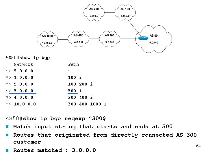 AS 50#show ip bgp Network *> 5. 0. 0. 0 *> 1. 0. 0.