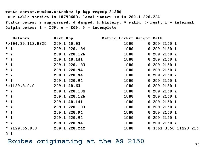 route-server. exodus. net>show ip bgp regexp 2150$ BGP table version is 10790603, local router