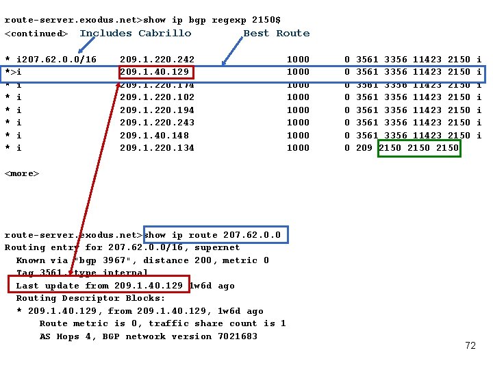 route-server. exodus. net>show ip bgp regexp 2150$ <continued> Includes Cabrillo Best Route * i