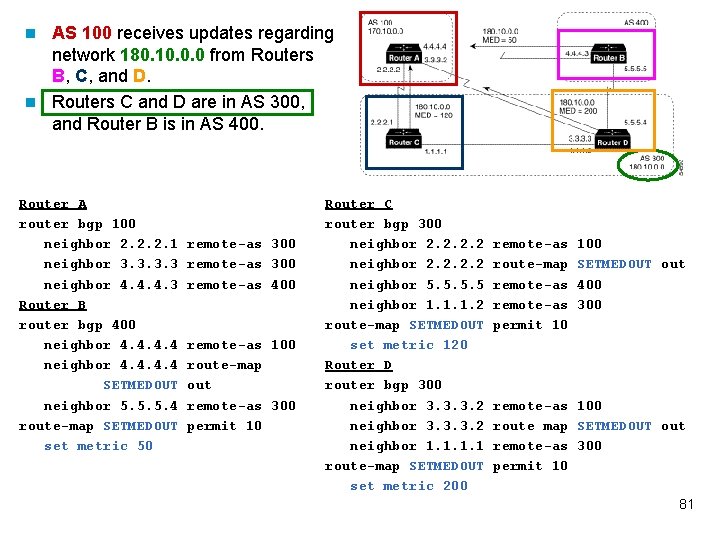 AS 100 receives updates regarding network 180. 10. 0. 0 from Routers B, C,