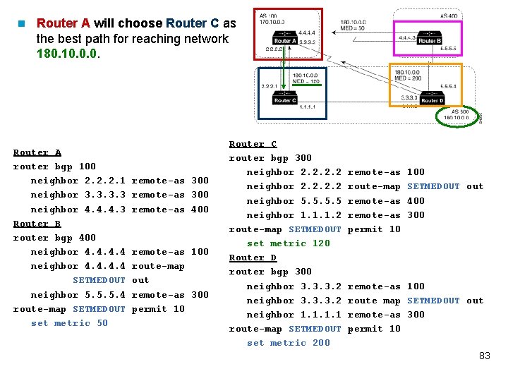 n Router A will choose Router C as the best path for reaching network