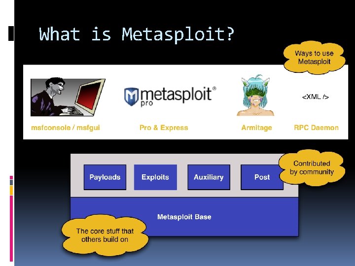 What is Metasploit? 