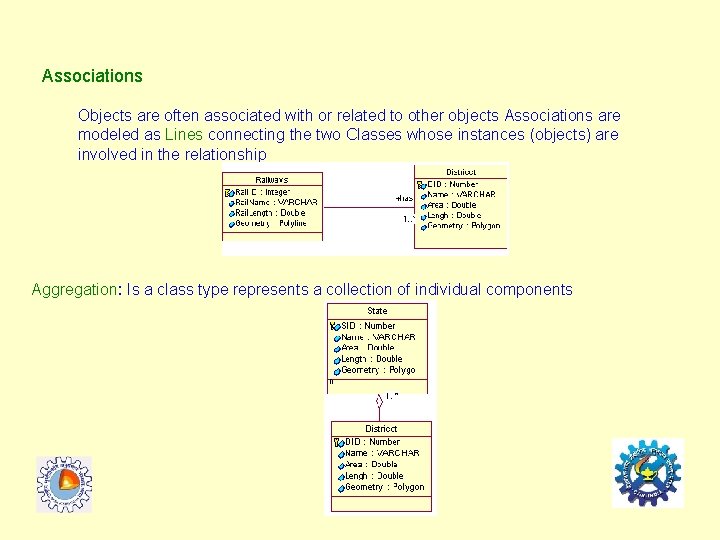 Associations Objects are often associated with or related to other objects Associations are modeled