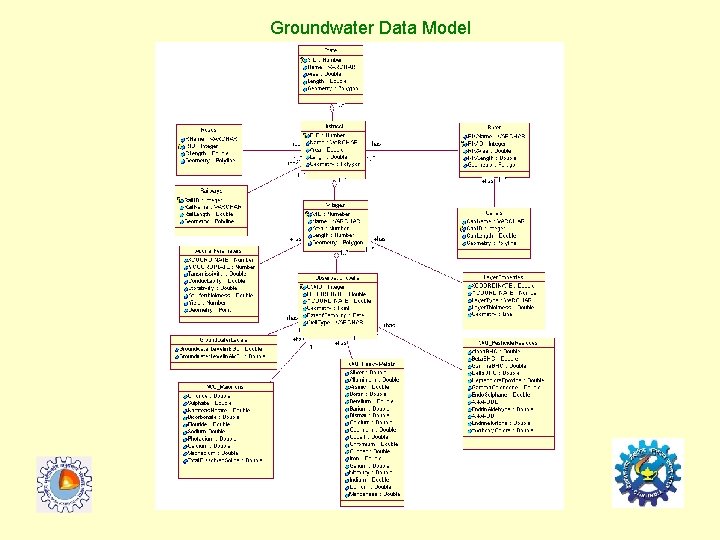 Groundwater Data Model 