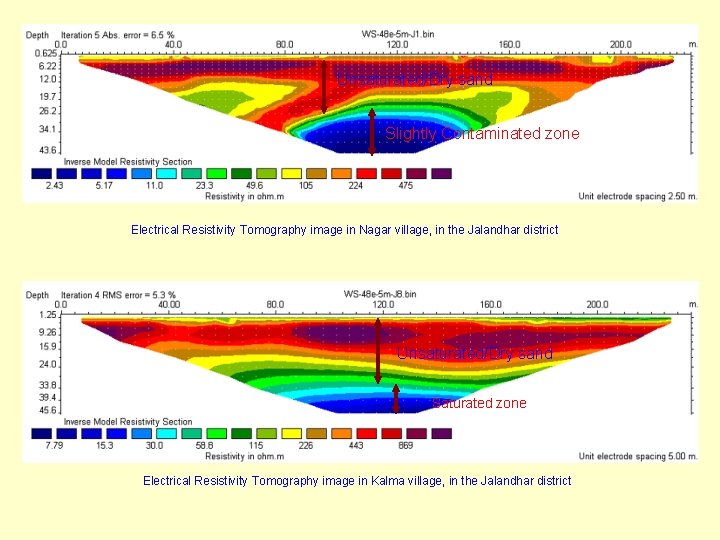 Unsaturated/Dry sand Slightly Contaminated zone Electrical Resistivity Tomography image in Nagar village, in the