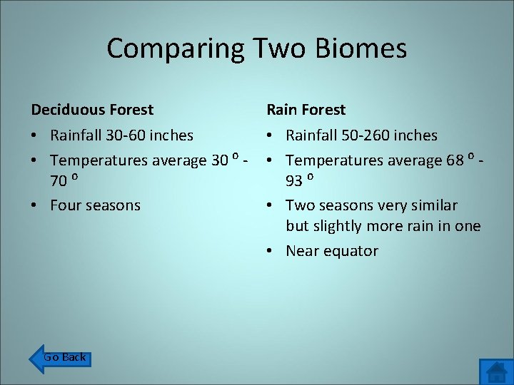 Comparing Two Biomes Deciduous Forest Rain Forest • Rainfall 30 -60 inches • Temperatures