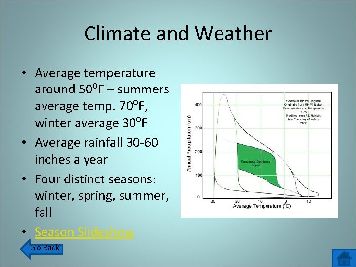 Climate and Weather • Average temperature around 50⁰F – summers average temp. 70⁰F, winter