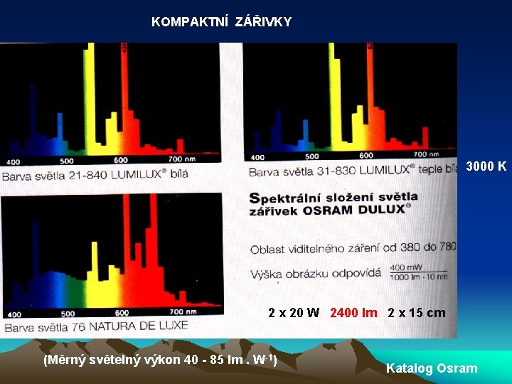 KOMPAKTNÍ ZÁŘIVKY 3000 K 3800 K 3500 K 2 x 20 W 2400 lm