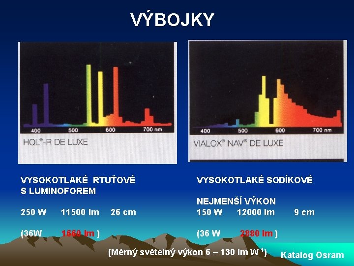 VÝBOJKY VYSOKOTLAKÉ RTUŤOVÉ S LUMINOFOREM 250 W 11500 lm (36 W 1660 lm )