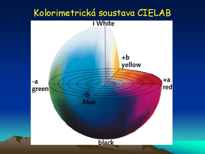 Kolorimetrická soustava CIELAB 