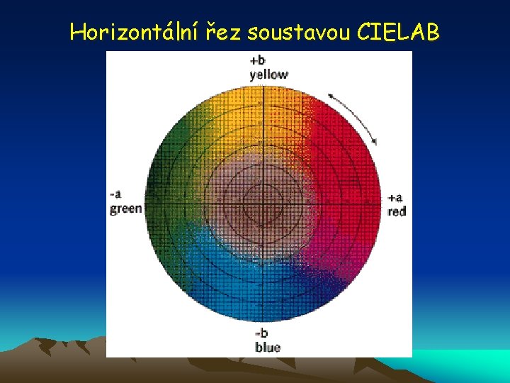 Horizontální řez soustavou CIELAB 