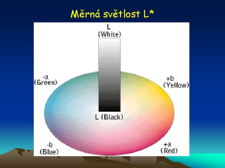 Měrná světlost L* 