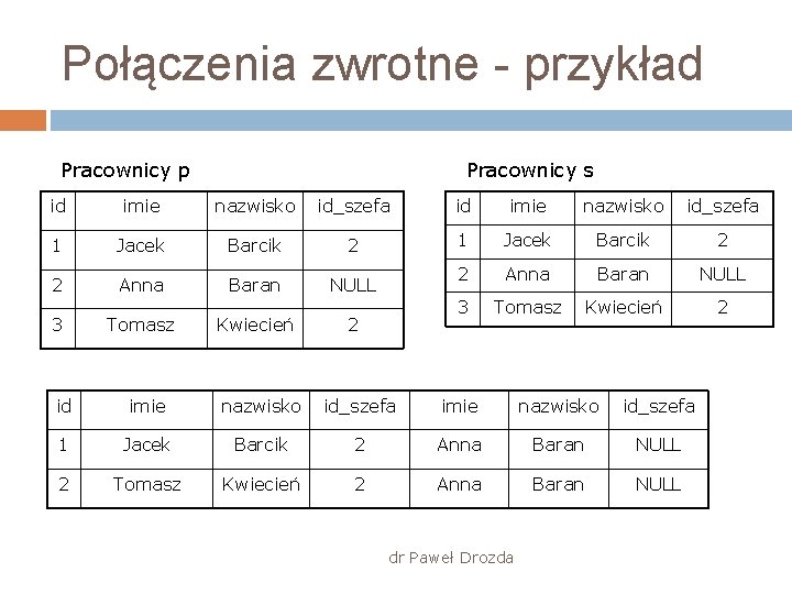 Połączenia zwrotne - przykład Pracownicy p Pracownicy s id imie nazwisko id_szefa 1 Jacek