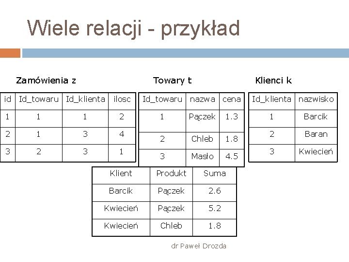 Wiele relacji - przykład Zamówienia z Towary t id Id_towaru Id_klienta Klienci k ilosc