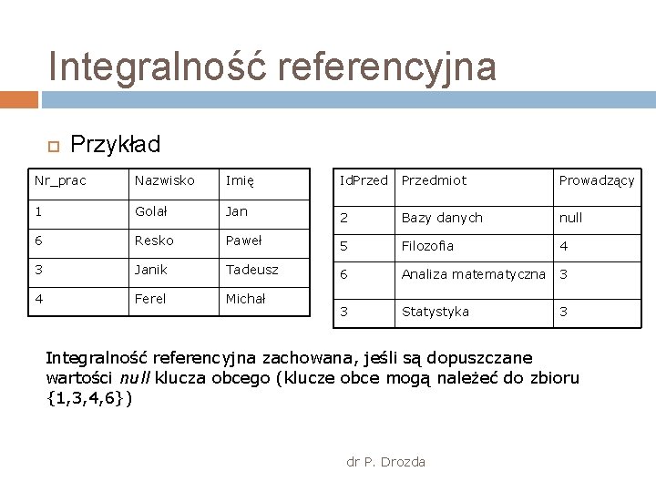 Integralność referencyjna Przykład Nr_prac Nazwisko Imię Id. Przedmiot Prowadzący 1 Golał Jan 2 Bazy