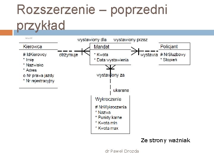 Rozszerzenie – poprzedni przykład Ze strony ważniak dr Paweł Drozda 