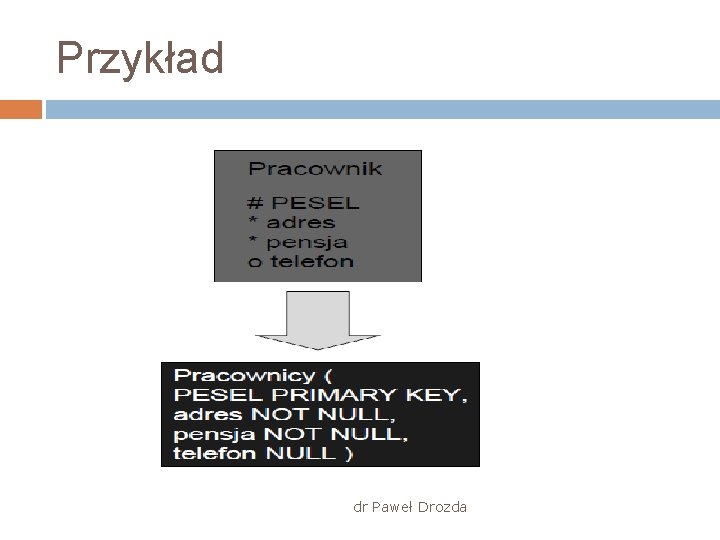 Przykład dr Paweł Drozda 