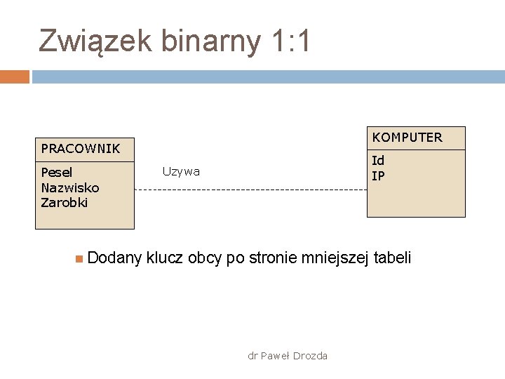 Związek binarny 1: 1 KOMPUTER PRACOWNIK Pesel Nazwisko Zarobki Dodany Id IP Uzywa klucz