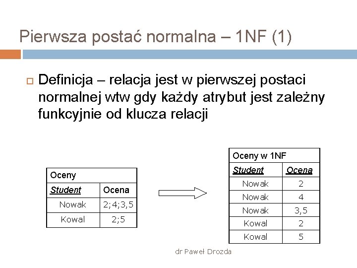 Pierwsza postać normalna – 1 NF (1) Definicja – relacja jest w pierwszej postaci