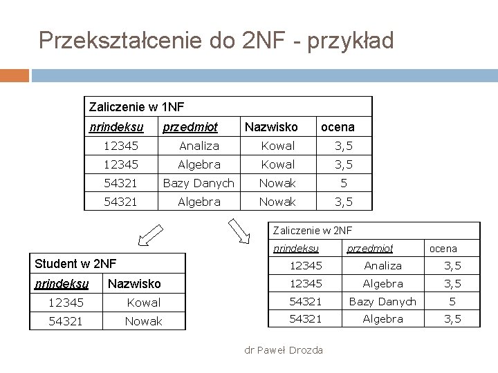 Przekształcenie do 2 NF - przykład Zaliczenie w 1 NF nrindeksu przedmiot Nazwisko ocena